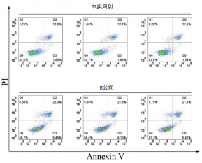 Supersmart Annexin V/PI双染细胞凋亡检测试剂盒 (ZS-C31001)