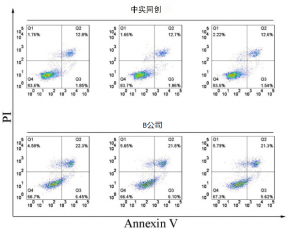 Superbrilliant® Annexin V/PI双染细胞凋亡检测试剂盒 (ZS-C31001)